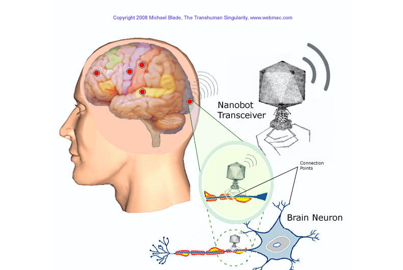 Nanobot transceiver linked to a brain neuron